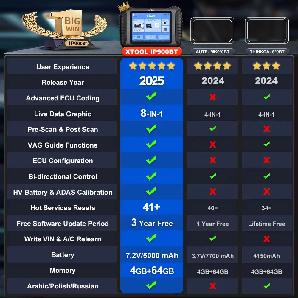 XTOOL InPlus IP900BT Bluetooth Automotive Diagnostic Tool | ECU Coding, 41+ Resets, Full-System Scanner (Lifetime Free Use)