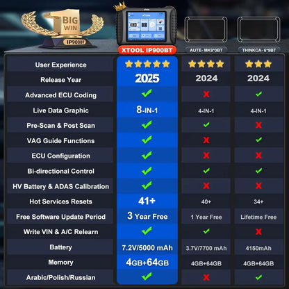 XTOOL InPlus IP900BT Bluetooth Automotive Diagnostic Tool | ECU Coding, 41+ Resets, Full-System Scanner (Lifetime Free Use)