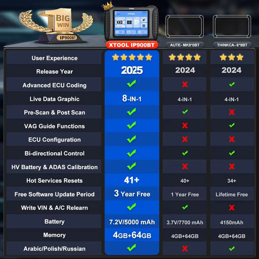 XTOOL InPlus IP900BT Bluetooth Automotive Diagnostic Tool | ECU Coding, 41+ Resets, Full-System Scanner (Lifetime Free Use)