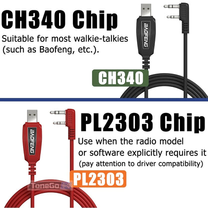 🔌 Baofeng USB Programming Cable – PL2303 / CH340 Chip | Plug-and-Play for DM-32, UV-32, Quansheng TK11 Series (Win11 Compatible)