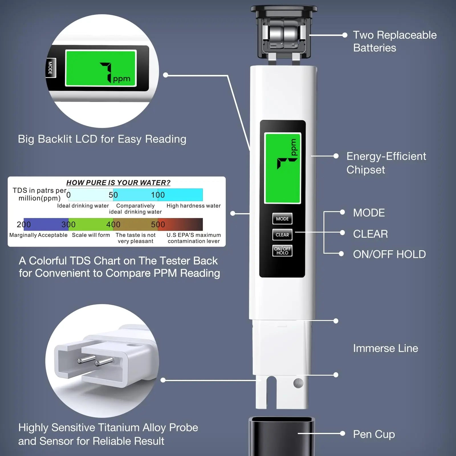 3 in 1 TDS Meter Digital Water Quality Tester, EC/Temperature 0-9990 ppm, Portable with Carrying Leather Case for Drinking