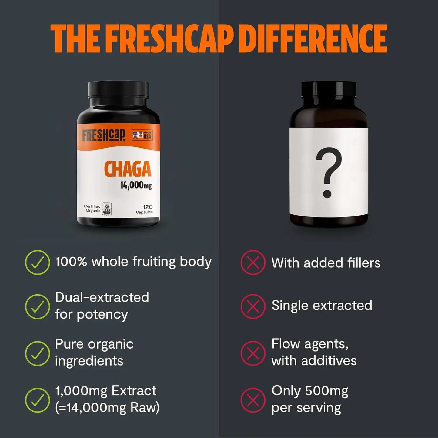 Chaga Mushroom Capsules – Antioxidant Support, Boosts Immunity, Skin Vitality & Digestive Balance