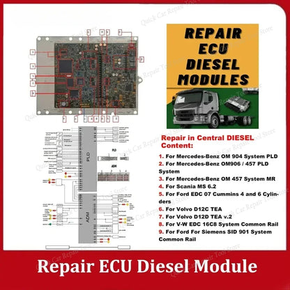 Repair ECU Diesel Module PDF File ECU Repair Basic Course Study For Ford For Mercedes-Benz For Volvo For Scania For V-W Only PDF
