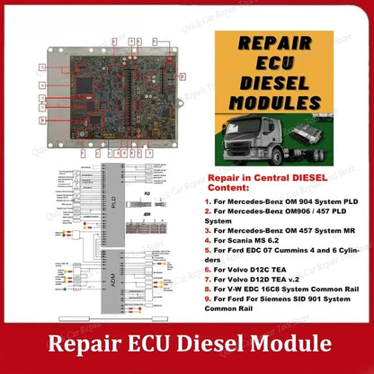 Repair ECU Diesel Module PDF File ECU Repair Basic Course Study For Ford For Mercedes-Benz For Volvo For Scania For V-W Only PDF