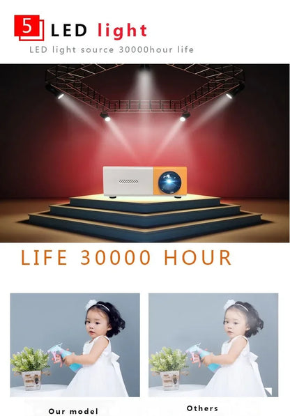 YG300 Mini LED Projector – Upgraded 1000 Lumen Portable Home Media Player with HDMI & USB Audio
