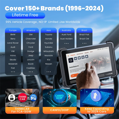 THINKCAR THINKSCAN 689BT Professional Diagnostic Tool | CANFD/DOIP | Bi-Directional Control & ECU Coding | 34 Resets | Lifetime Free Updates